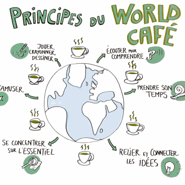Comment faire le tour d’un sujet sans s’éparpiller avec le world café